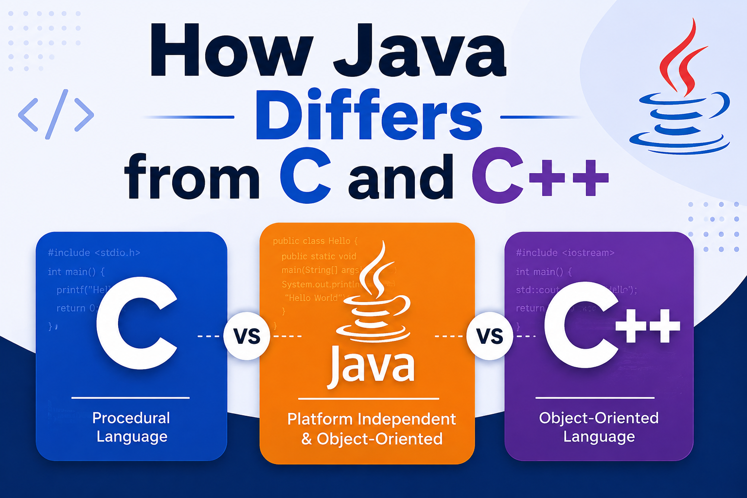 How Java Differs from C and C++